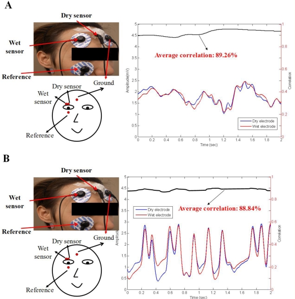 Figure 10.