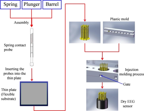 Figure 2.