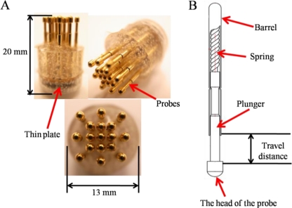 Figure 1.