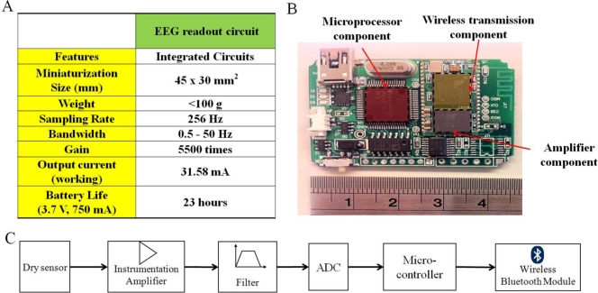 Figure 4.