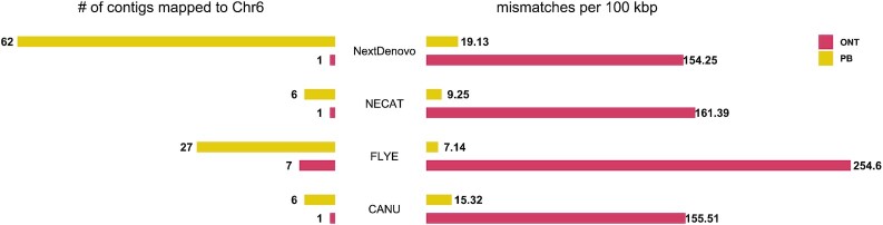 Figure 3: