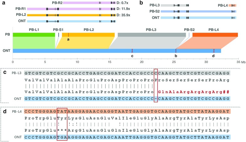 Figure 2: