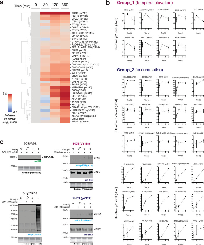 Extended Data Fig. 7 |