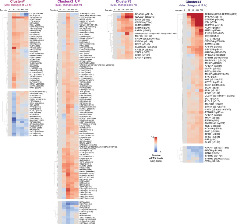 Extended Data Fig. 9 |