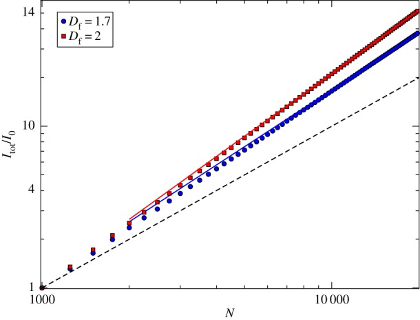 Figure 5.