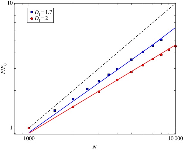 Figure 6.