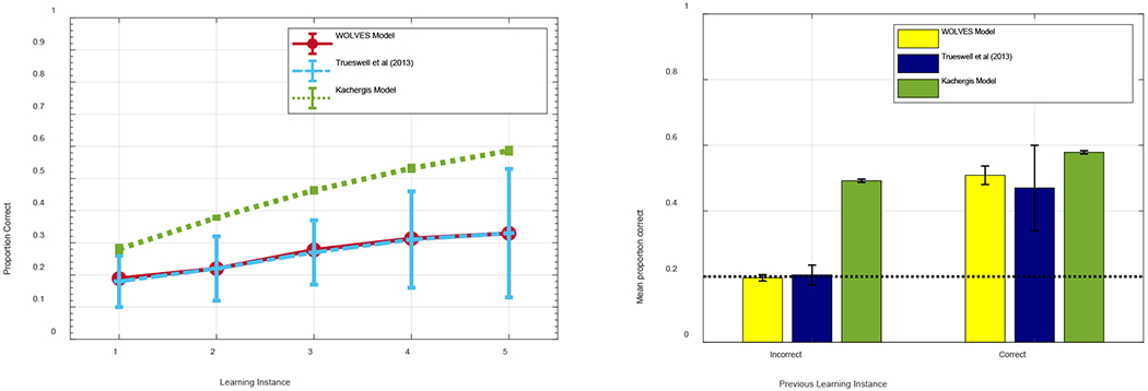 Figure 13: