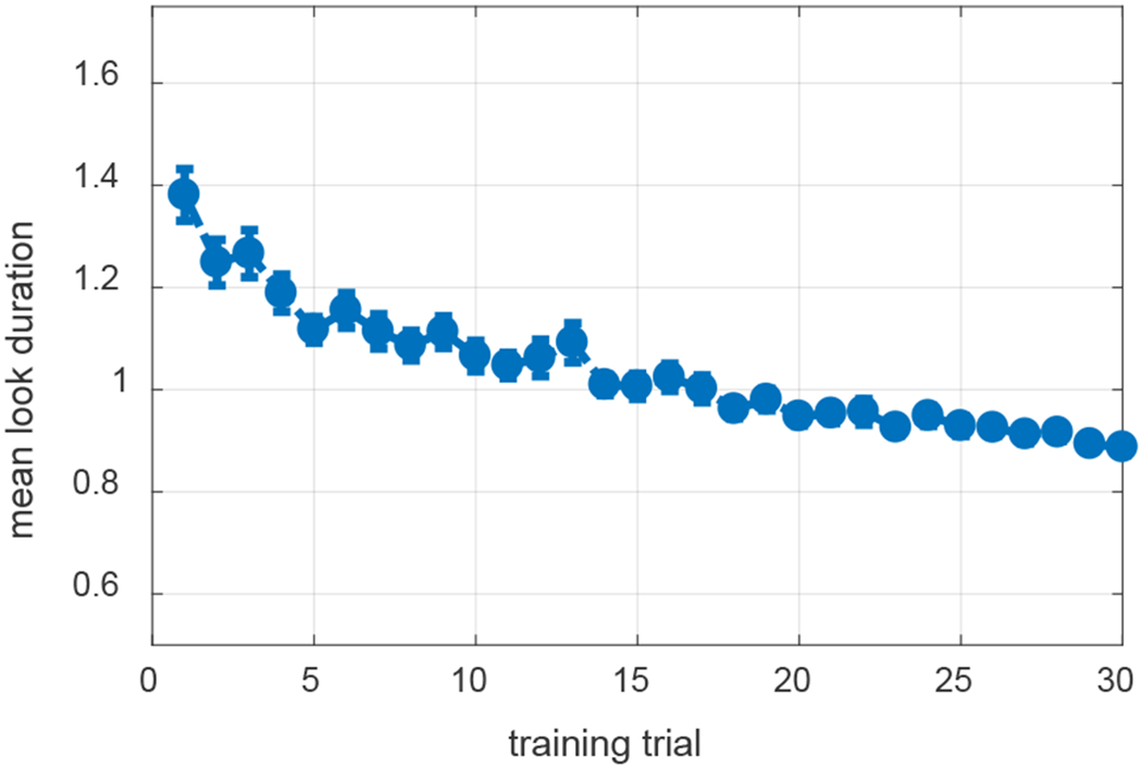 Figure 22: