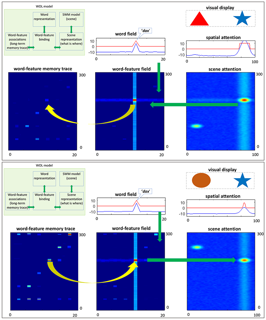 Figure 2: