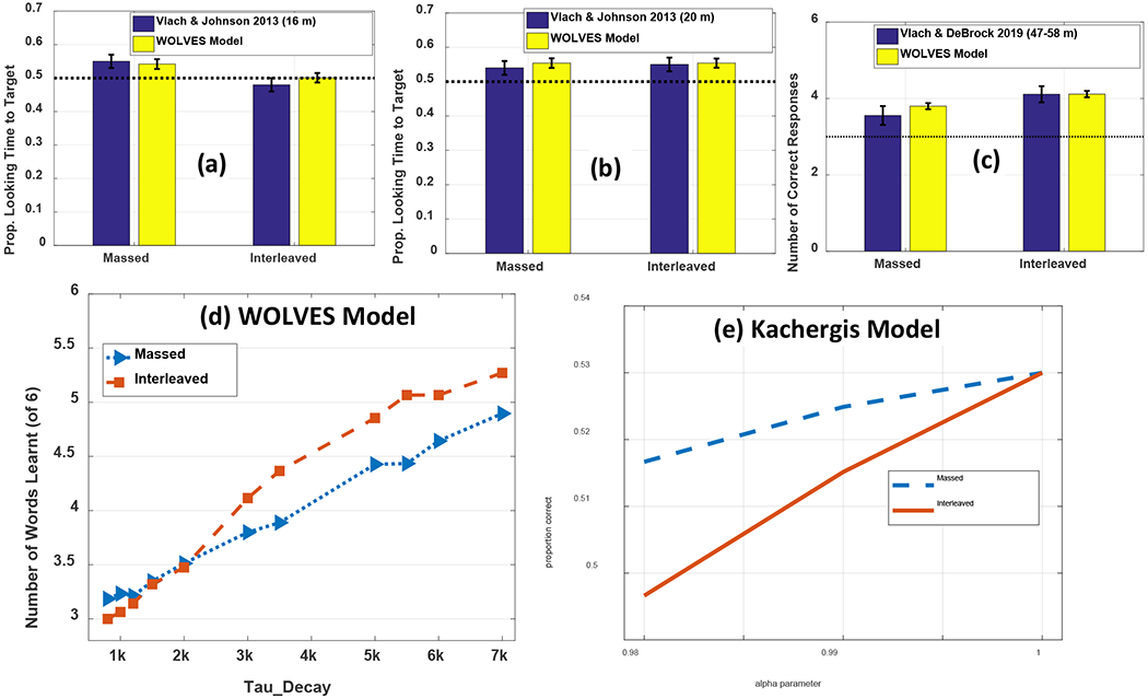 Figure 27