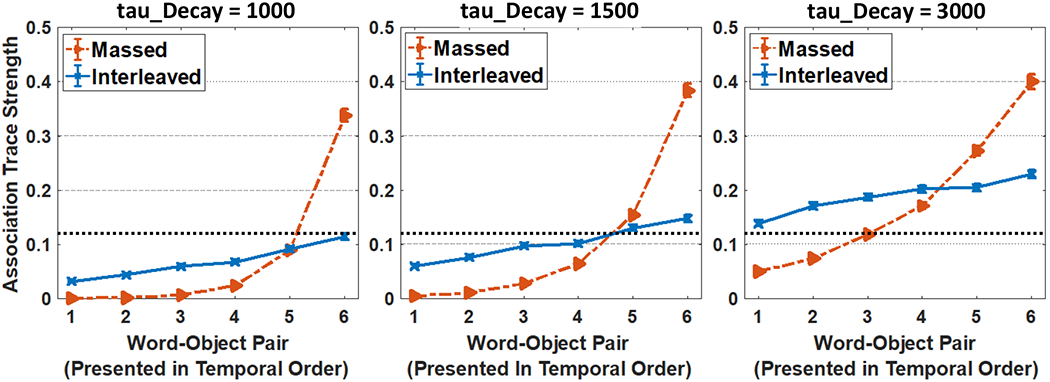 Figure 28: