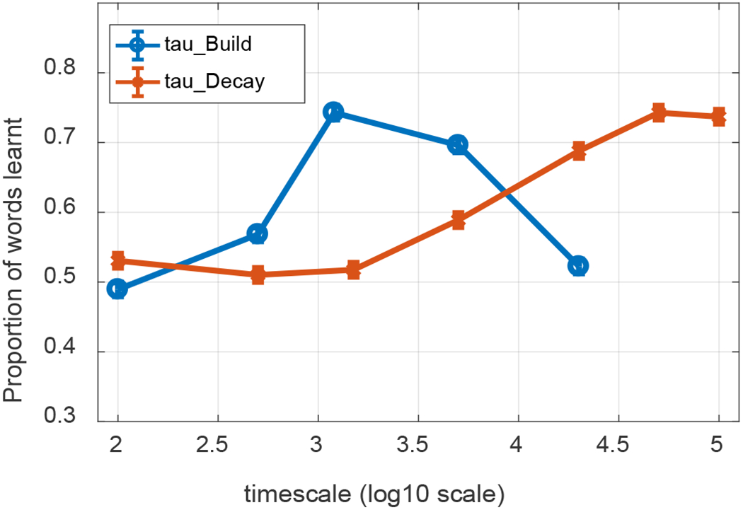 Figure 12.