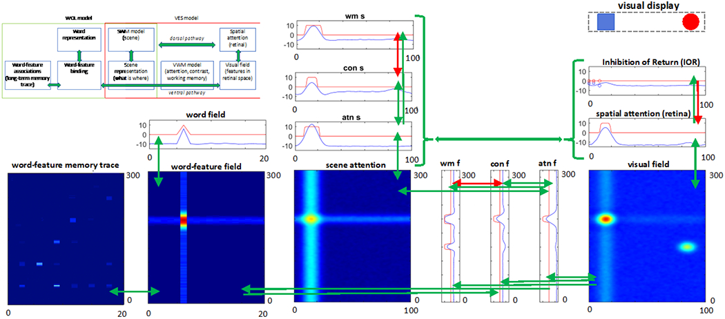 Figure 4: