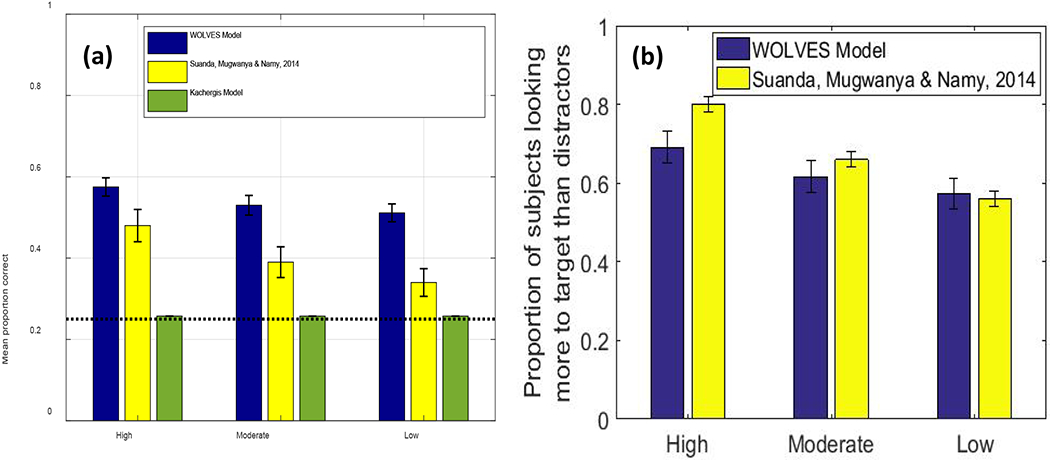 Figure 31.