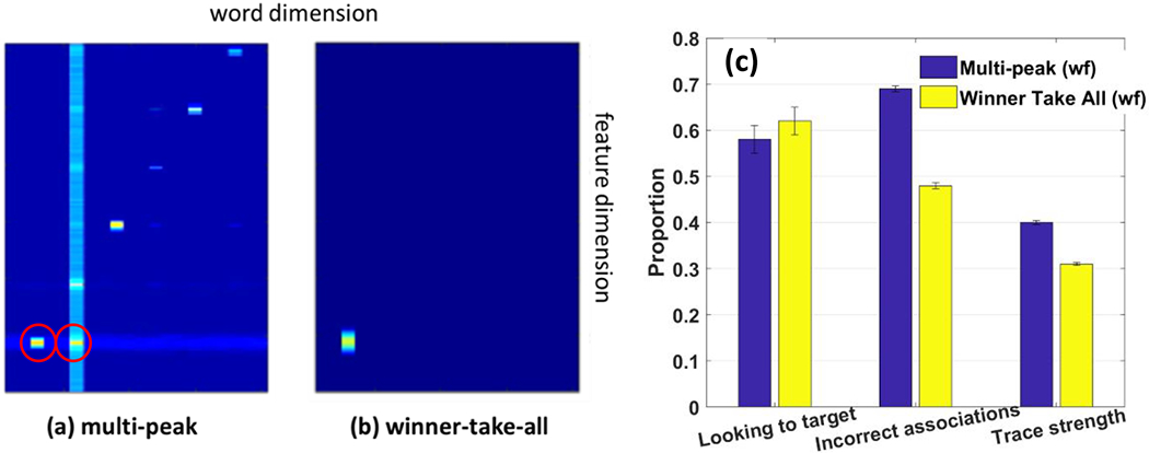 Figure 10.