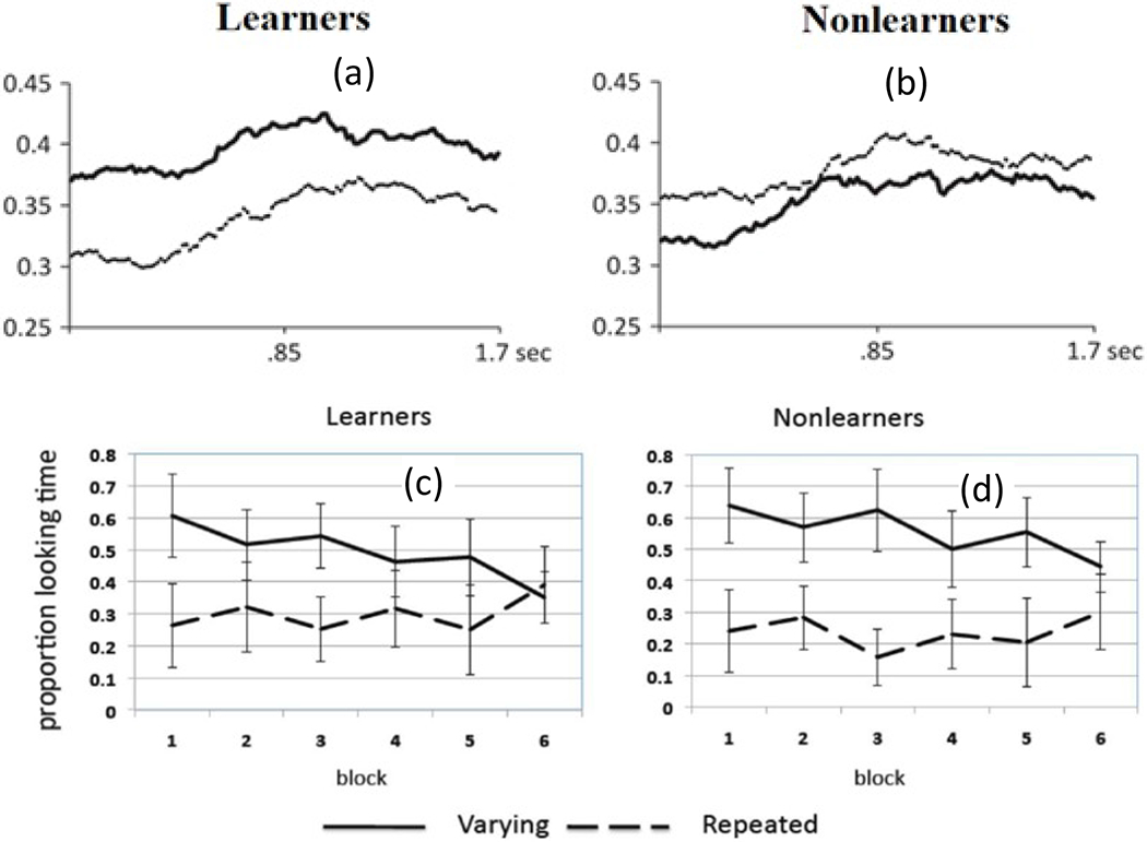 Figure 21: