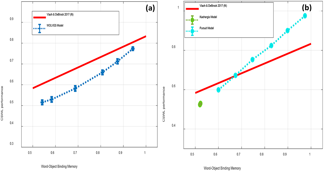 Figure 29: