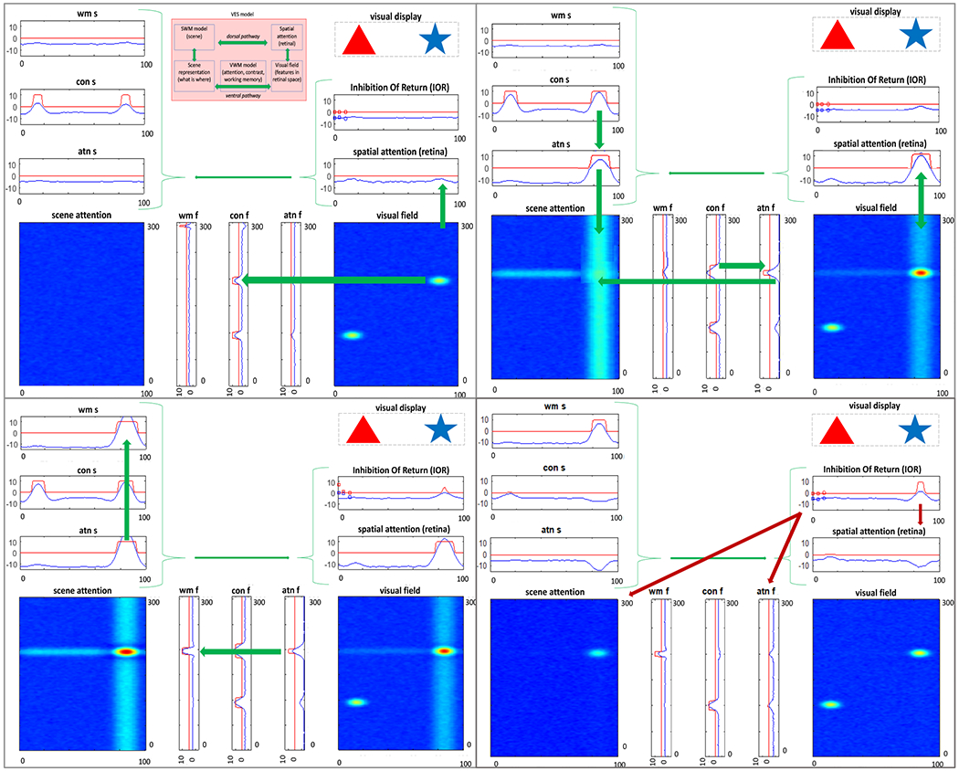 Figure 3: