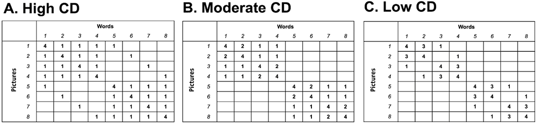 Figure 30: