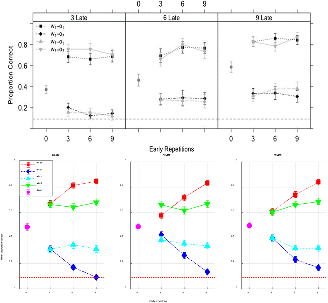 Figure 20: