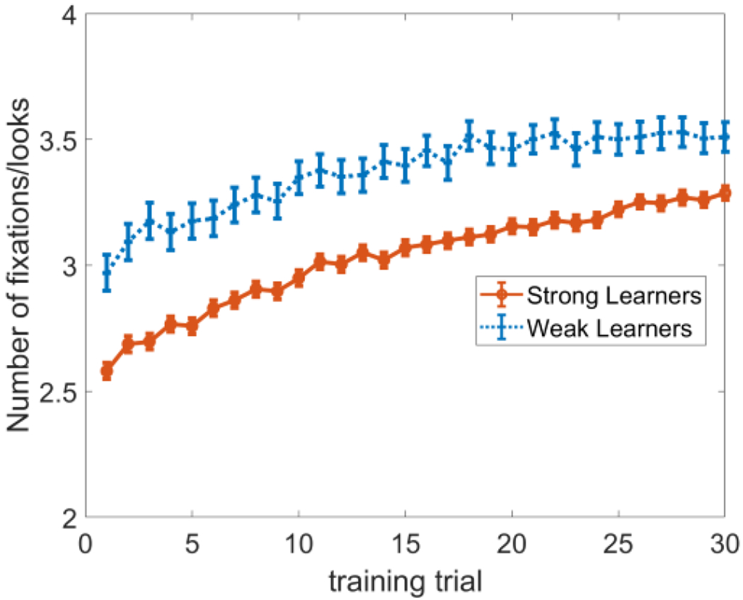 Figure 6: