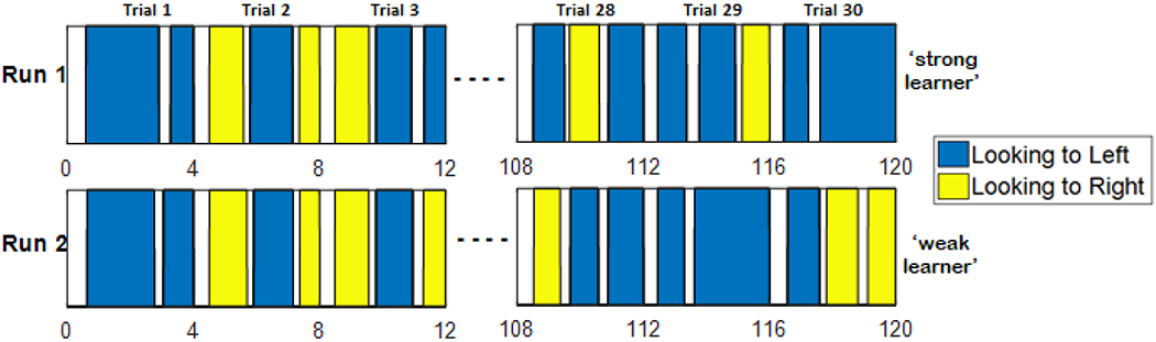 Figure 9: