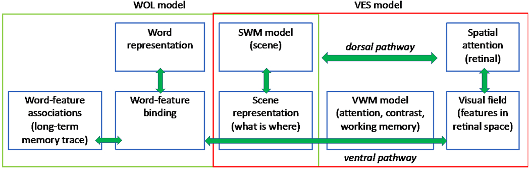 Figure 1: