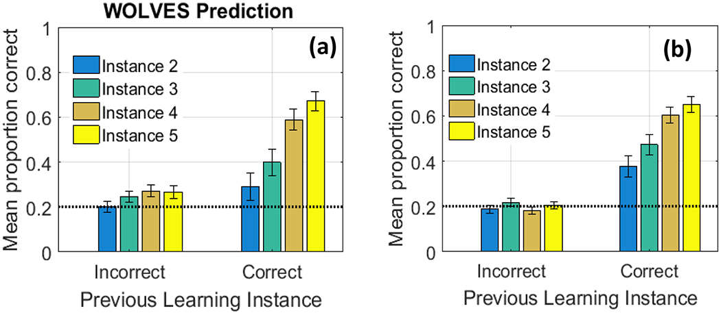 Figure 15: