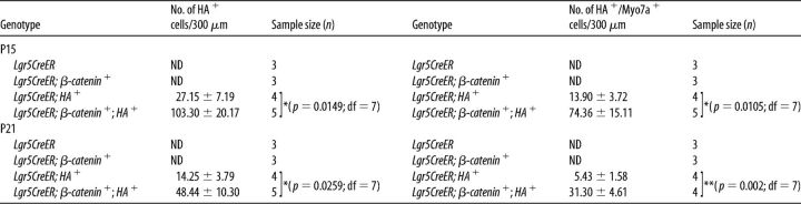 graphic file with name zns03015-7555-t04.jpg