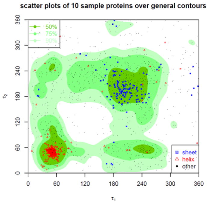 Figure 19