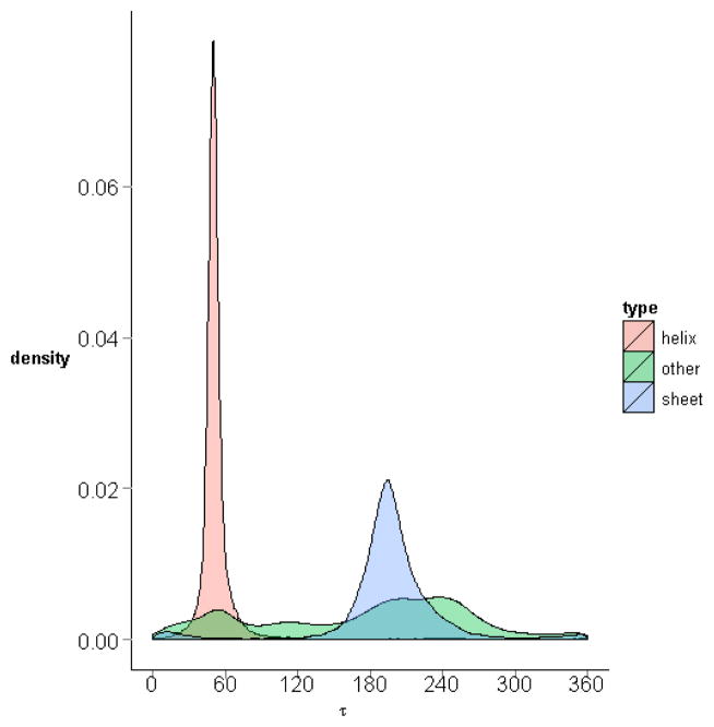 Figure 14