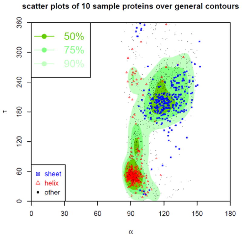 Figure 16