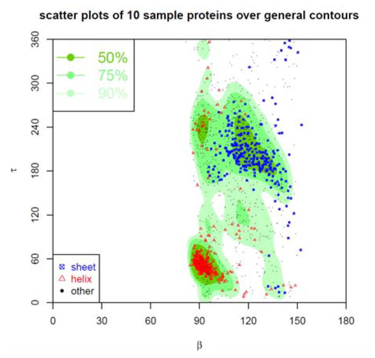 Figure 17