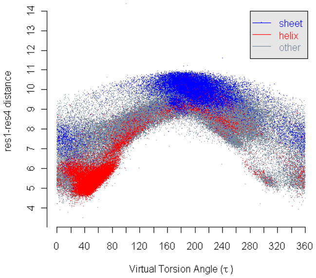 Figure 15