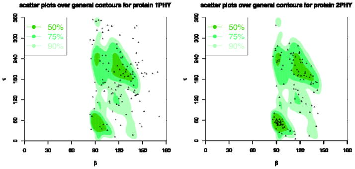 Figure 24