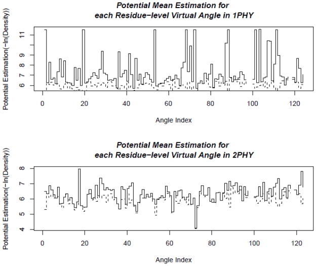 Figure 21