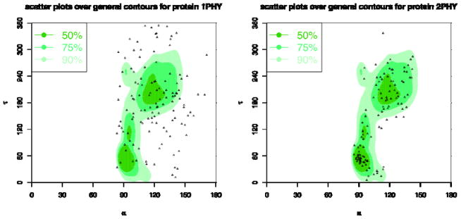 Figure 22