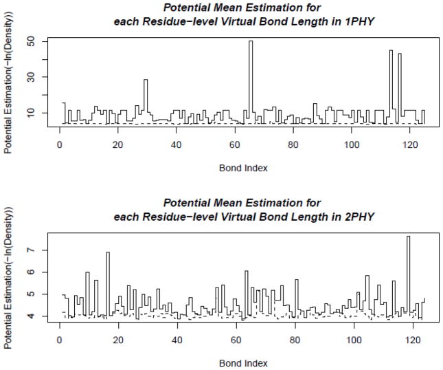 Figure 20