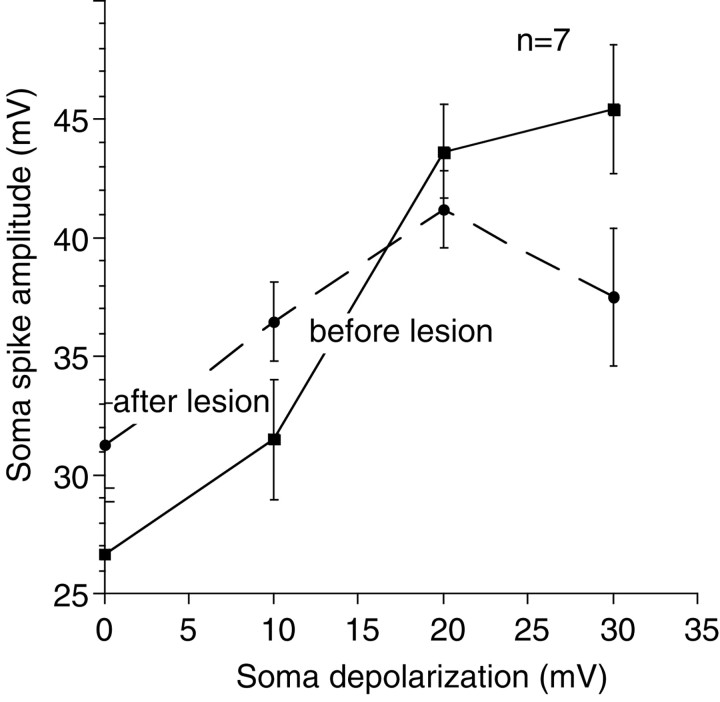 Fig. 9.