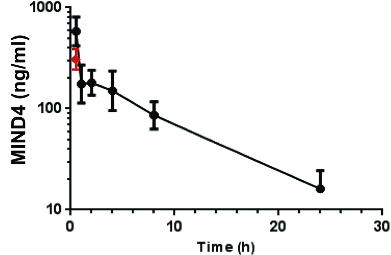 Fig. S1.