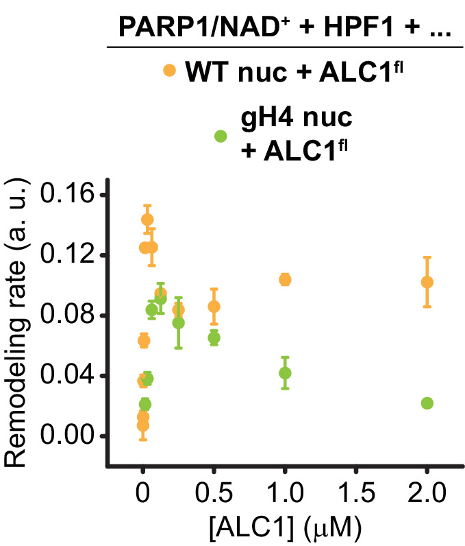 Figure 5—figure supplement 4.