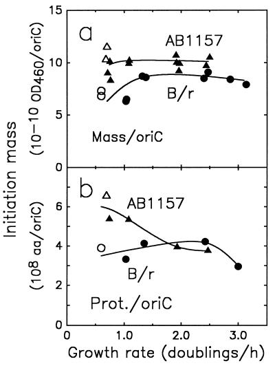 FIG. 5