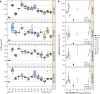 Extended Data Fig. 4 |