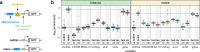 Extended Data Fig. 1 |