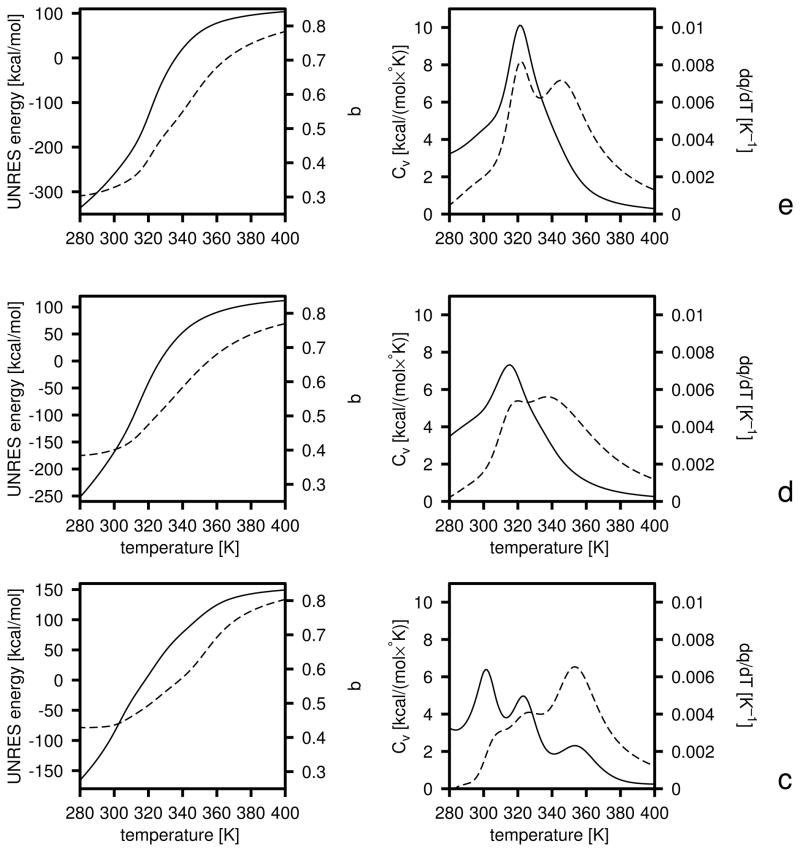 Fig. 12