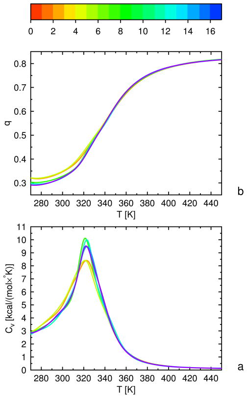 Fig. 14