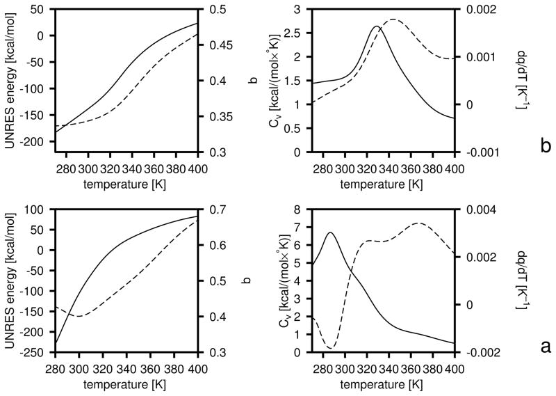 Fig. 16