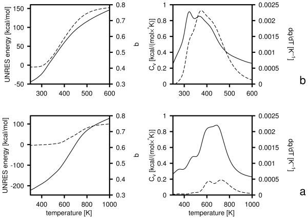 Fig. 12