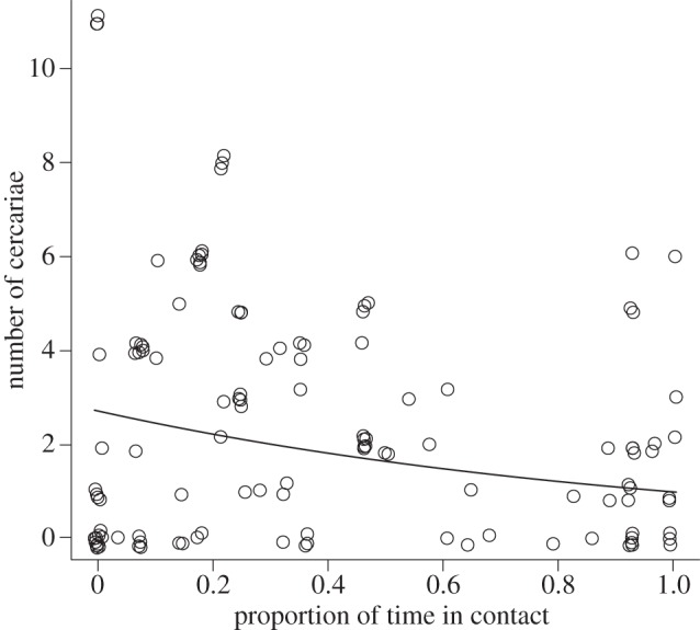 Figure 2.