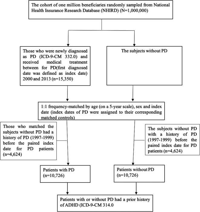 Fig. 1.